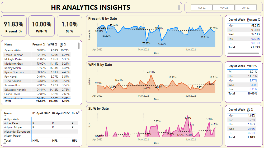 HR Analytics